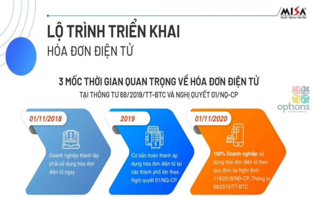 Thời hạn bắt buộc áp dụng hóa đơn điện tử